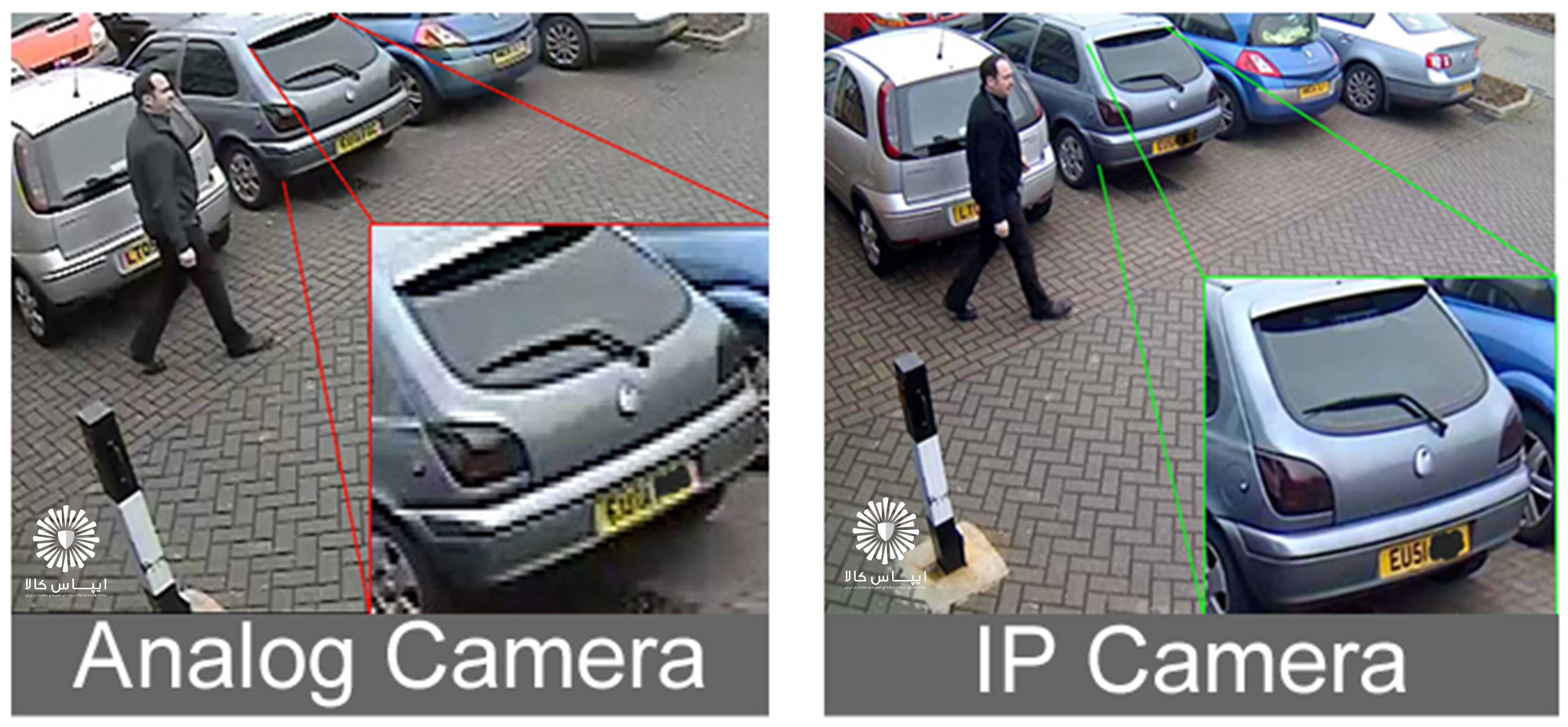 مقایسه دوربین تحت شبکه IP وآنالوگ AHD