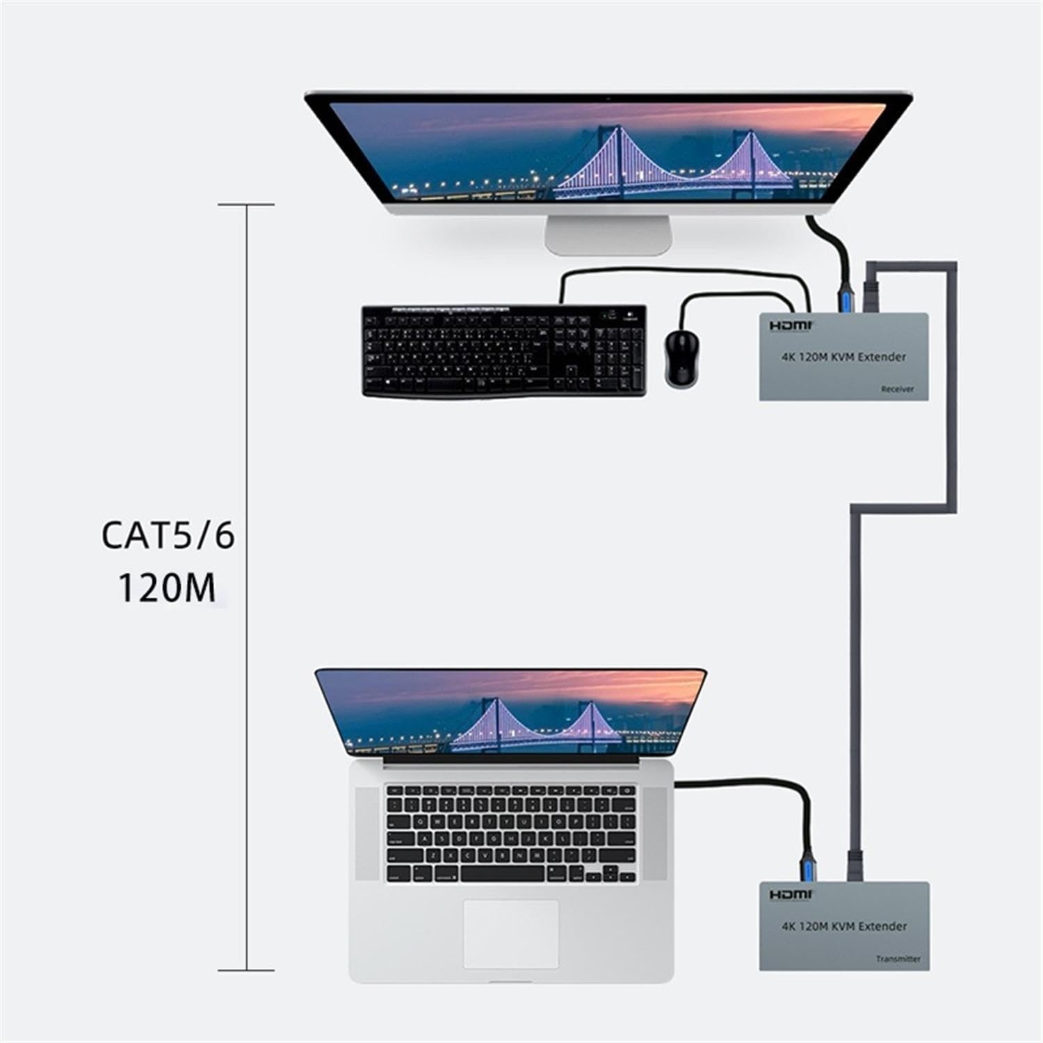 اکستندر HDMI و USB تا 120 متر روی شبکه دارای قابلیت انتقال صدا