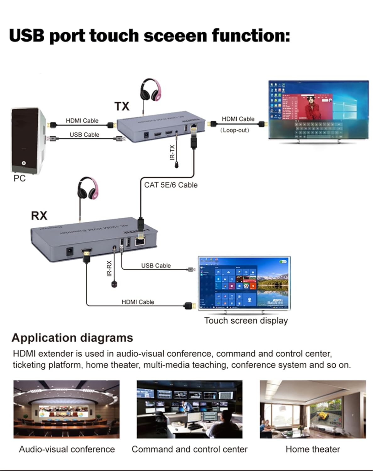 اکستندر HDMI و USB تا 120 متر روی شبکه دارای قابلیت انتقال صدا