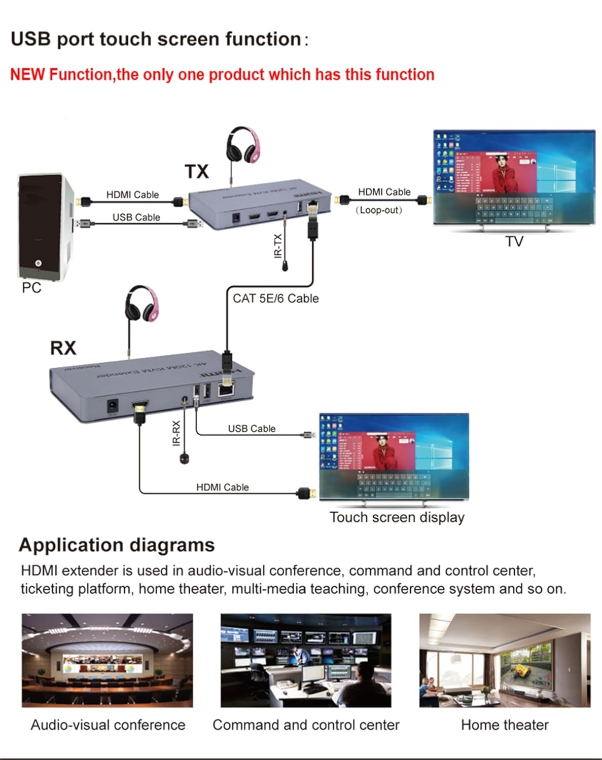 اکستندر HDMI و USB تا 120 متر روی شبکه دارای قابلیت انتقال صدا